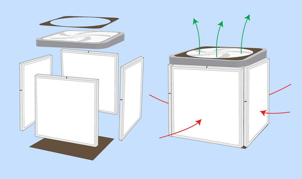 Diagram of four filters and a box fan fitting together alongside an illustration of a completed Corsi-Rosenthal box