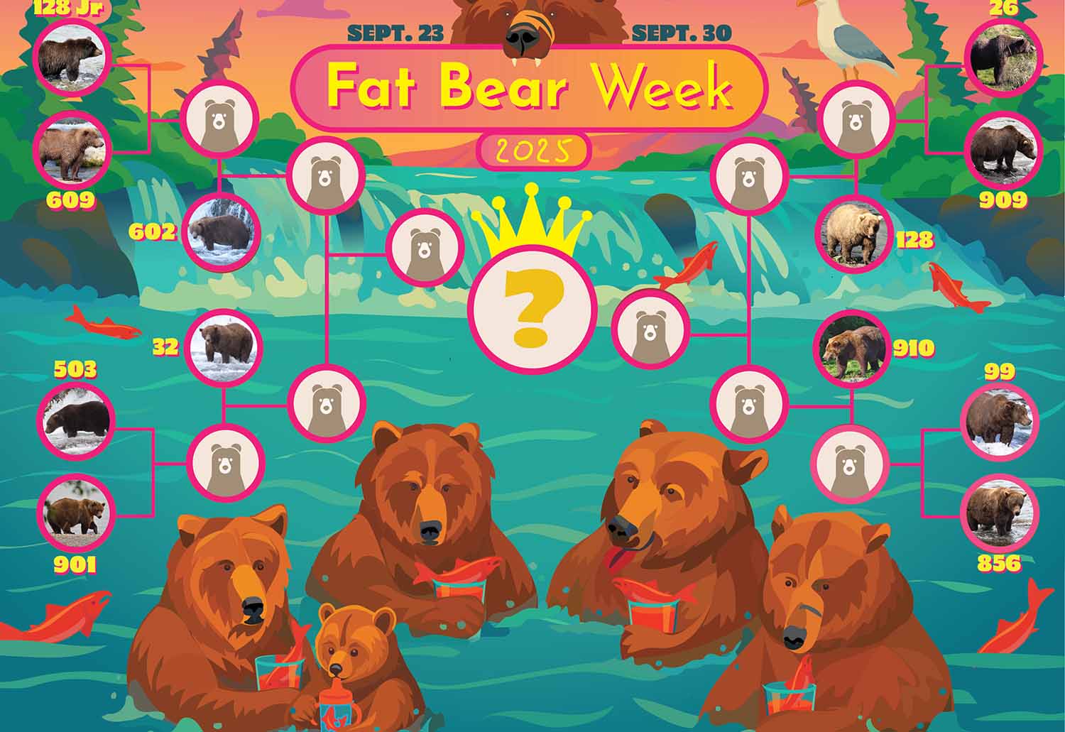 Illustration of a flow chart with bear images over an illustration of five bears in a river holding cups of salmon.