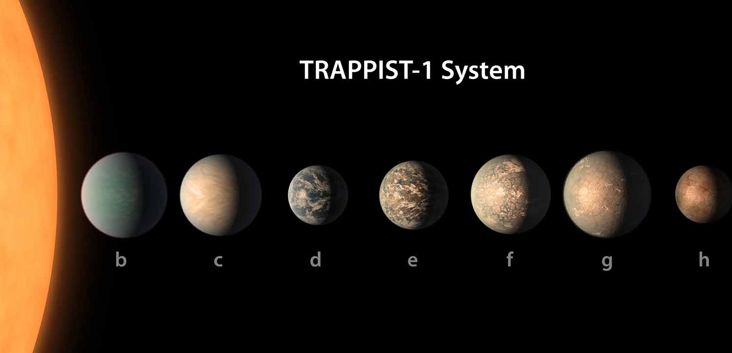 An illustration of the seven planets of the Trappist-1 solar system aligned next to their star.