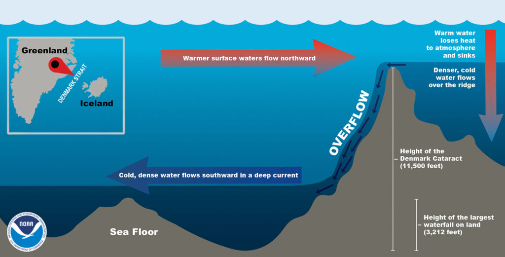 An illustration shows an underwater cliff with an inset of Iceland and Greenland.