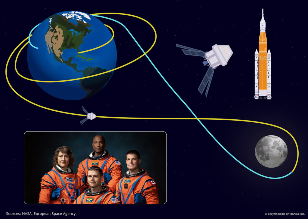 Earth and the Moon are shown with a line drawn to show Orion’s path around Earth and then around to the far side of the Moon and back to Earth, along with a portrait of the crew.