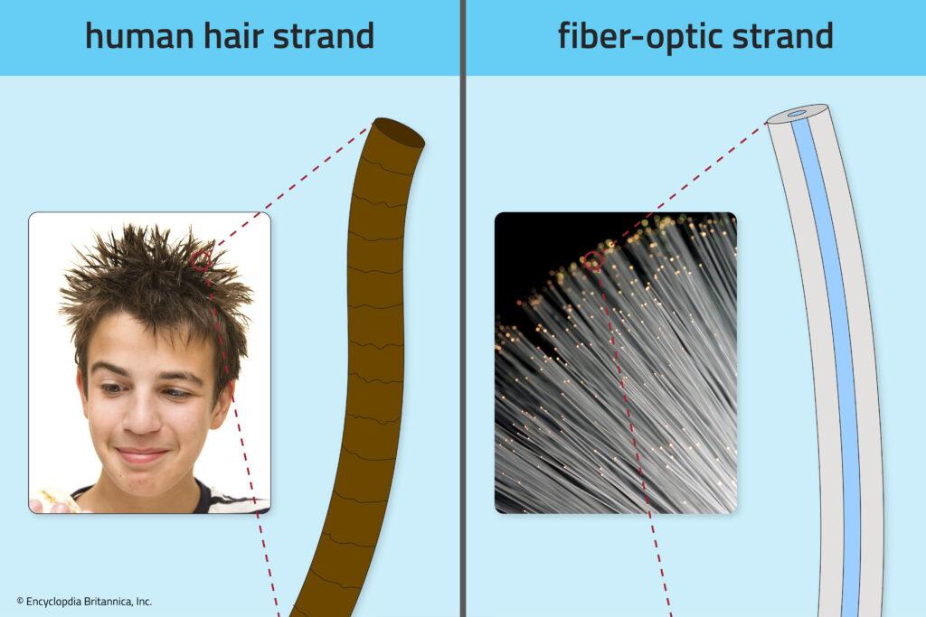 A human hair is shown next to a person’s head of hair and a fiber optic cable is shown next to several cables. Both are similar thinness.