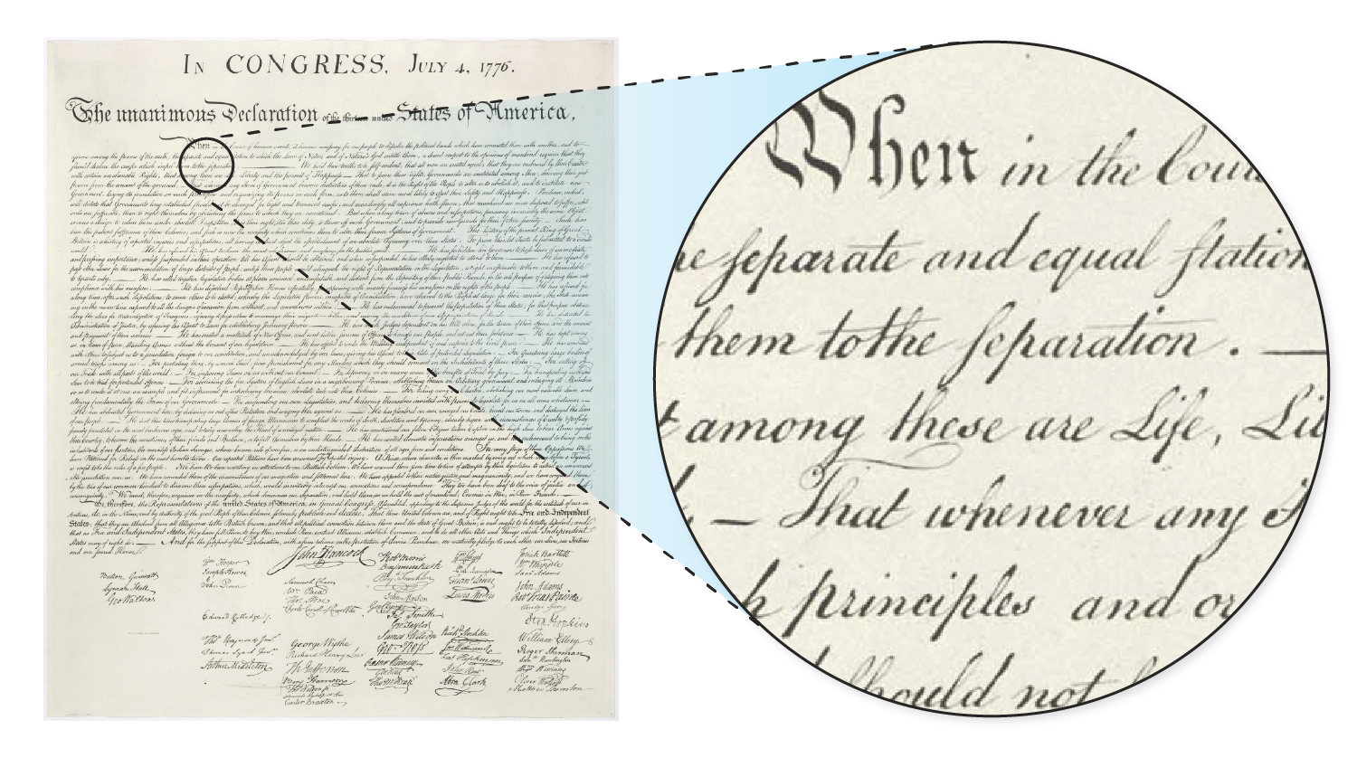 The Declaration of Independence is shown, and part of the first few lines are magnified and shown to be written in cursive.