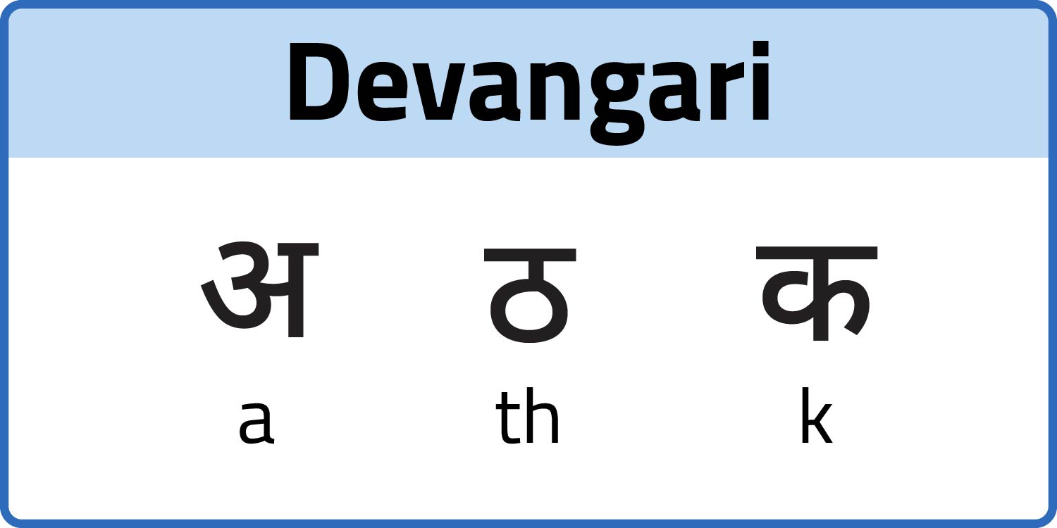 Devanagari character equivalents for a, th, and k are shown with the corresponding English letters.