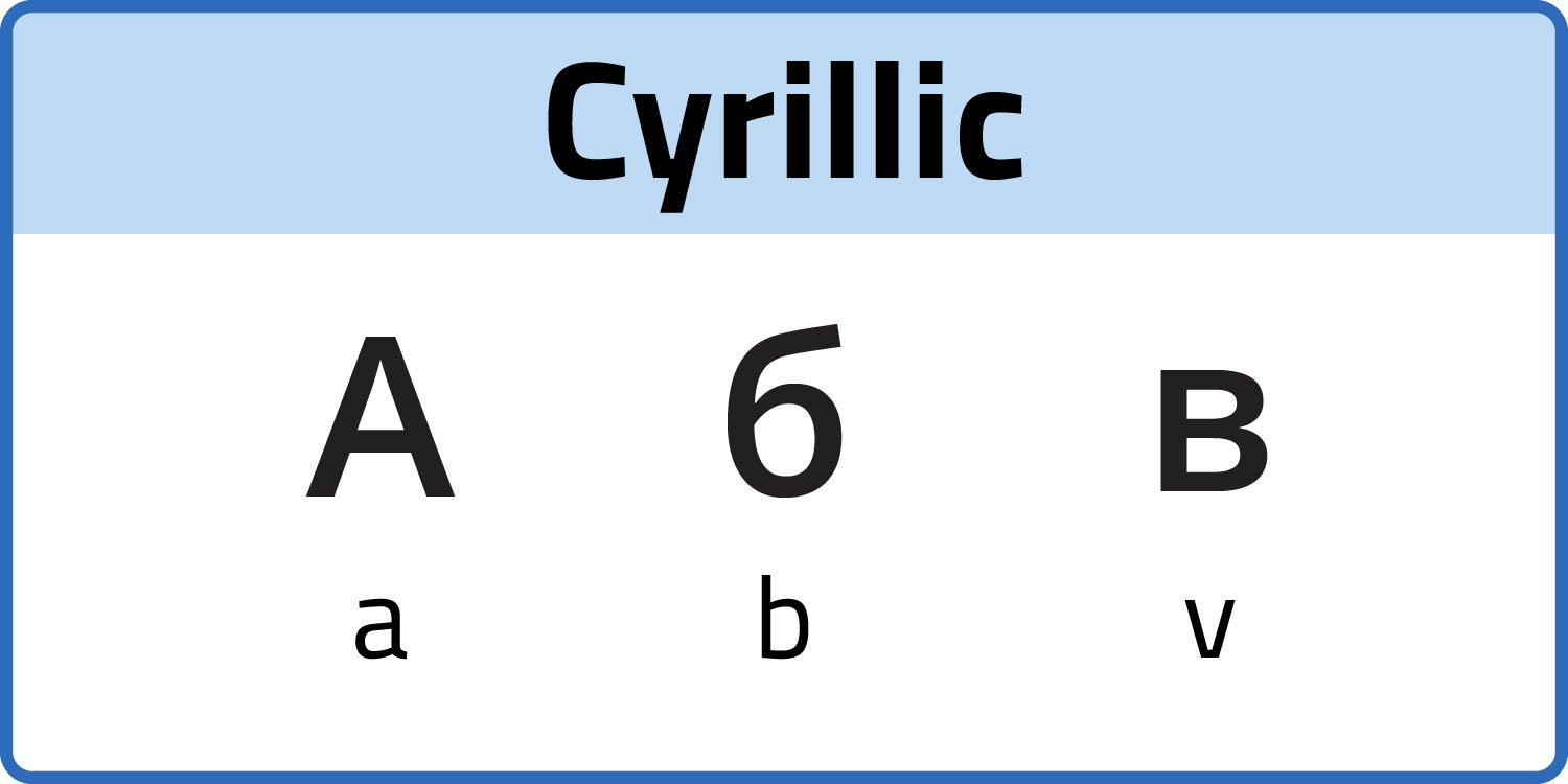 Cyrillic letters that are the equivalents of the Latin letters a, b, and v are shown.