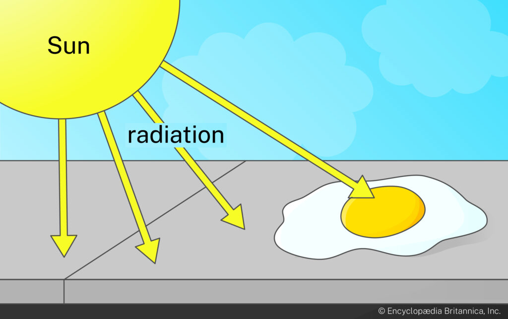Radiation from the Sun reaches a cracked egg on the sidewalk.